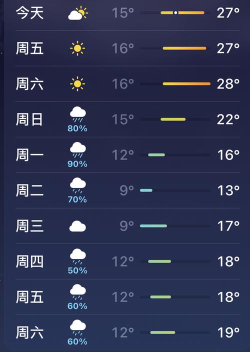 重庆未来一月天气？明天梁平的天气情况