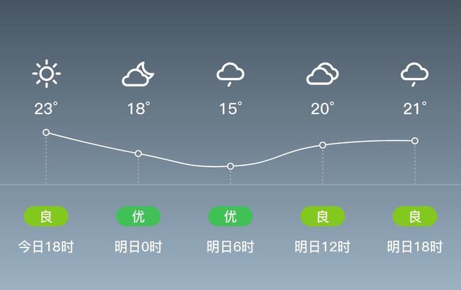 重庆未来一月天气?明天梁平的天气情况-图3 重庆未来一月天气?明天梁平的天气情况-图3