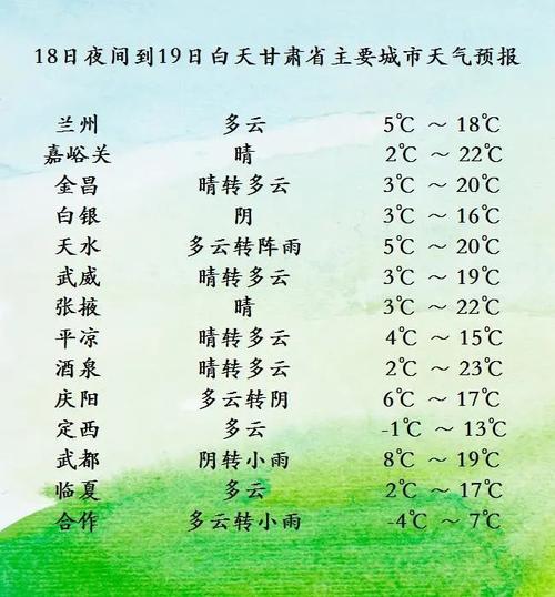 2021甘肃最冷温度?洒泉今天 天气情况-图2 2021甘肃最冷温度?洒泉今天 天气情况-图2