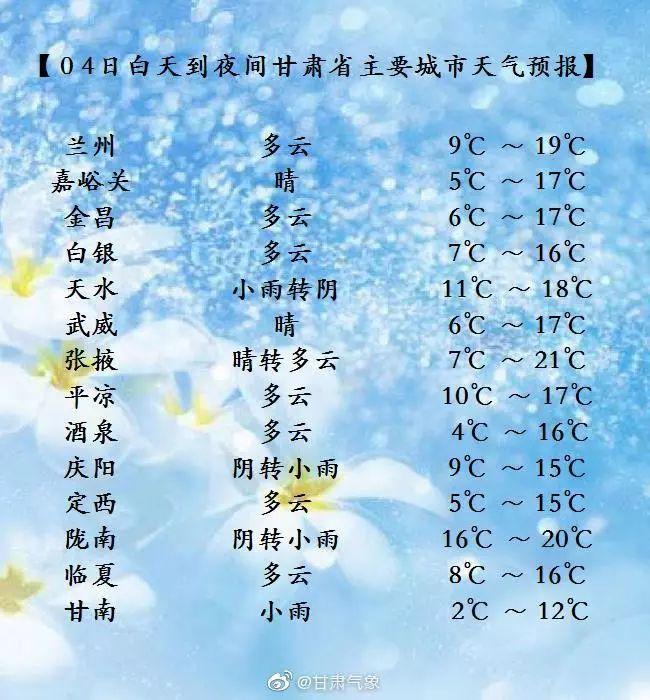 2021甘肃最冷温度?洒泉今天 天气情况-图3 2021甘肃最冷温度?洒泉今天 天气情况-图3
