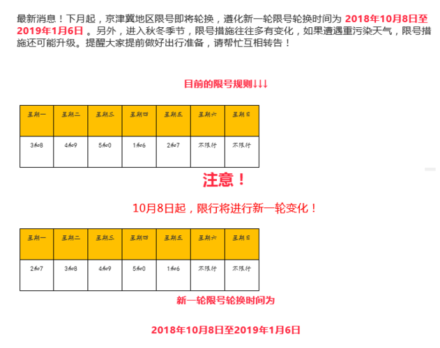 11月20号河北省唐山市遵化限号吗?遵化明天的天气情况-图1 11月20号河北省唐山市遵化限号吗?遵化明天的天气情况-图1