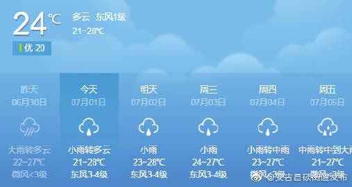 安吉天气为啥都是雨?安吉本周天气情况-图2 安吉天气为啥都是雨?安吉本周天气情况-图2