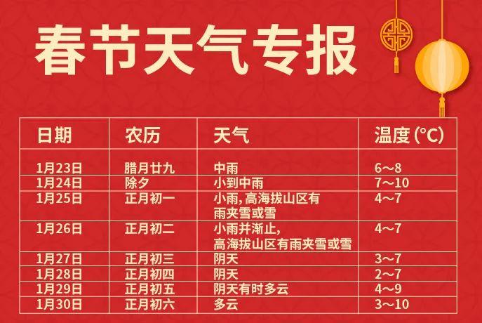 2023春节会是好天气吗?过年前天气情况-图3 2023春节会是好天气吗?过年前天气情况-图3