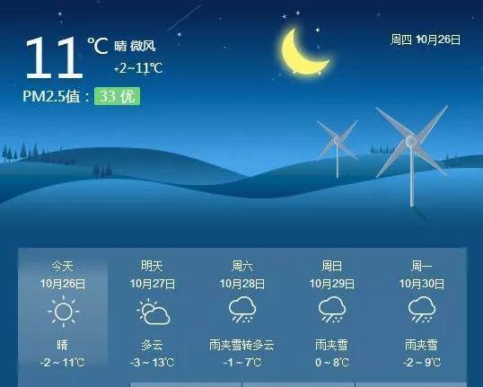 张掖和武威的气候自然环境哪个好?甘肃武威的天气情况-图3 张掖和武威的气候自然环境哪个好?甘肃武威的天气情况-图3