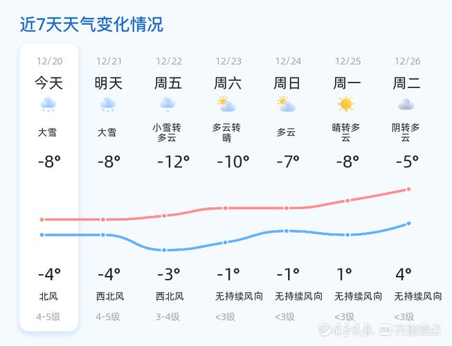 威海今天路上结冰了吗?明天天气情况威海-图2 威海今天路上结冰了吗?明天天气情况威海-图2