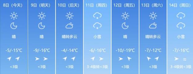 吉林雾凇天气预报15天?吉林上周天气情况-图2 吉林雾凇天气预报15天?吉林上周天气情况-图2