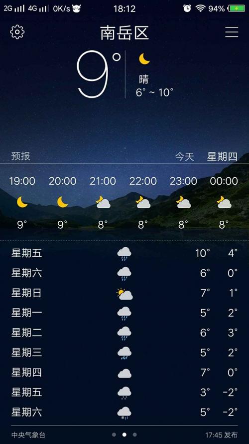 吉林雾凇天气预报15天?吉林上周天气情况-图3 吉林雾凇天气预报15天?吉林上周天气情况-图3