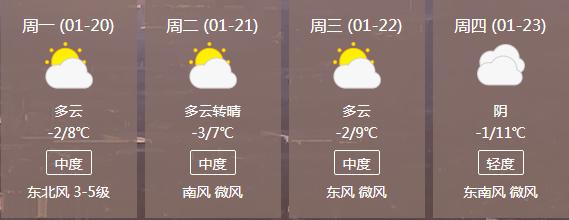 新乡雪化了吗?新乡最近半月天气情况-图2 新乡雪化了吗?新乡最近半月天气情况-图2