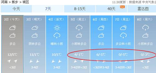 新乡雪化了吗?新乡最近半月天气情况-图3 新乡雪化了吗?新乡最近半月天气情况-图3