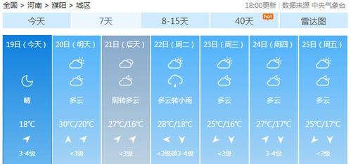 河南濮阳天气最低温度是多少？下周濮阳的天气情况