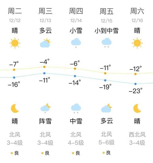 鞍山在沈阳的什么方向?辽阳县天气情况-图3 鞍山在沈阳的什么方向?辽阳县天气情况-图3