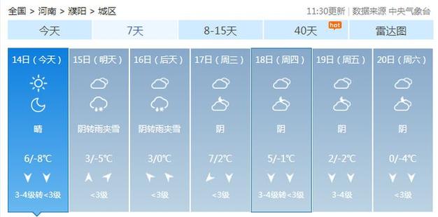 濮阳冬天最冷多少度?河南濮阳的天气情况-图2 濮阳冬天最冷多少度?河南濮阳的天气情况-图2