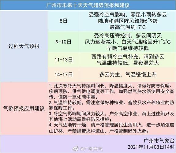 广州现在天气适合什么样的穿着？广州今天什么天气情况