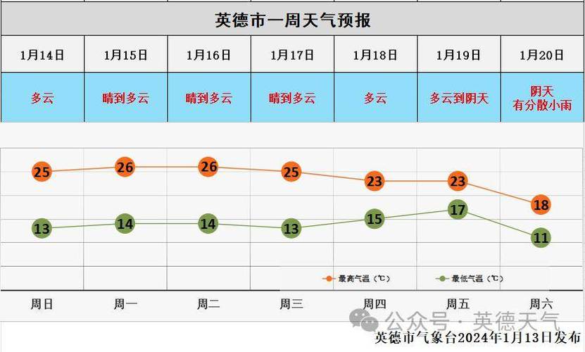 英德市区面积?广州英德全年天气情况-图2 英德市区面积?广州英德全年天气情况-图2