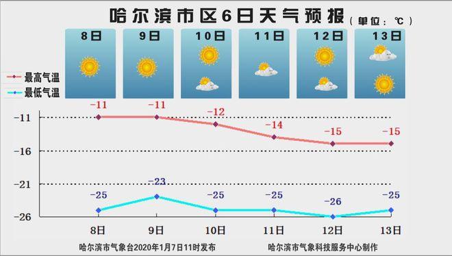 哈尔滨的历史最高气温是多少?哈尔滨的历史天气情况-图2 哈尔滨的历史最高气温是多少?哈尔滨的历史天气情况-图2