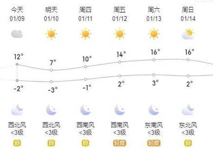江苏扬州9月天气怎么样?穿什么衣服适合?国庆期间扬州天气情况-图3 江苏扬州9月天气怎么样?穿什么衣服适合?国庆期间扬州天气情况-图3