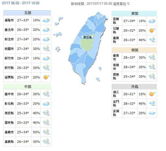 请问台北气候怎么样?最近全年各个月的气温是多少？近曰台湾天气情况