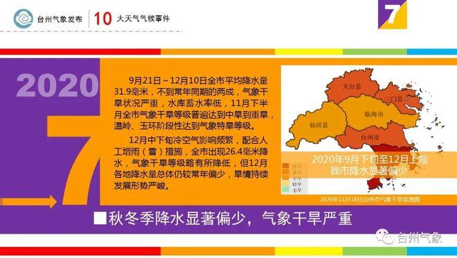 浙江人工降雨什么时候结束?新昌26号天气情况-图2 浙江人工降雨什么时候结束?新昌26号天气情况-图2