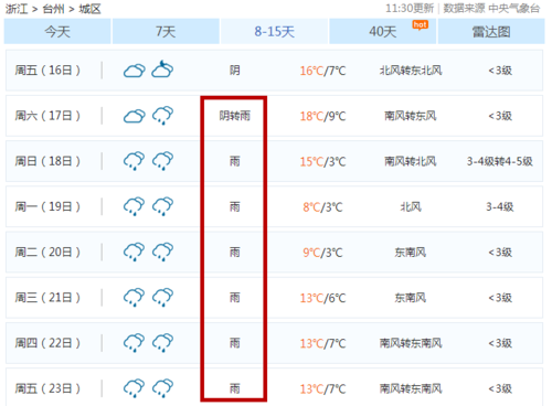 台州几月份天冷?浙江台州春节天气情况-图3 台州几月份天冷?浙江台州春节天气情况-图3