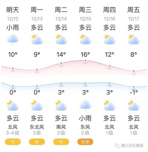 2022春节江苏天气冷吗?盐城春节期间天气情况-图2 2022春节江苏天气冷吗?盐城春节期间天气情况-图2