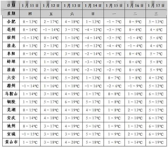 2022春节江苏天气冷吗?盐城春节期间天气情况-图1 2022春节江苏天气冷吗?盐城春节期间天气情况-图1