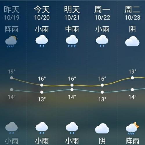 2022娄底会下雪吗?春节期间娄底天气情况-图3 2022娄底会下雪吗?春节期间娄底天气情况-图3
