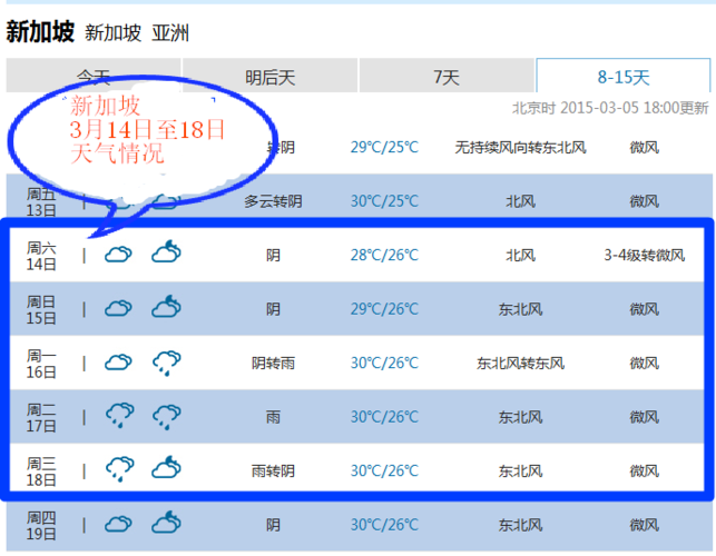 你知道新加坡的天气是怎么样的吗?昨天新加坡的天气情况-图3 你知道新加坡的天气是怎么样的吗?昨天新加坡的天气情况-图3