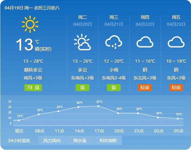 北京市各月份气候?北京本月所有天气情况-图2 北京市各月份气候?北京本月所有天气情况-图2
