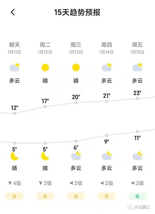湛江几点播天气预报?湛江11号天气情况-图3 湛江几点播天气预报?湛江11号天气情况-图3