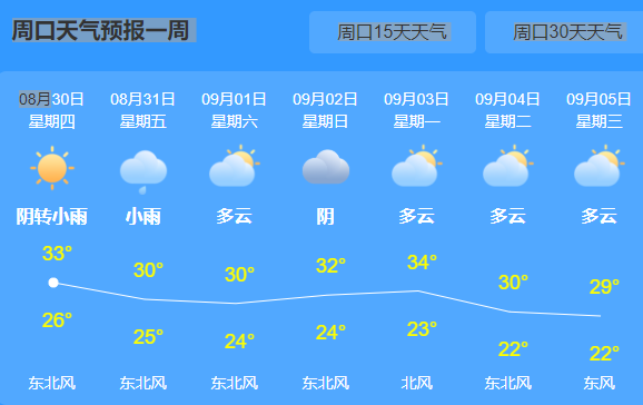 周口30天天气预报?周口这周的天气情况-图1 周口30天天气预报?周口这周的天气情况-图1
