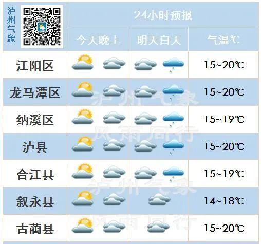 2021年7月25日泸州温度？泸州明天的天气情况