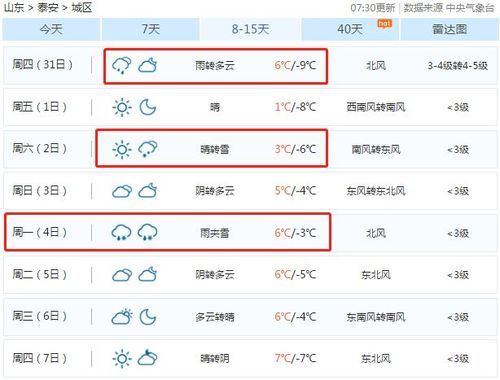 下周泰安有雨夹雪吗？泰安下周天气情况