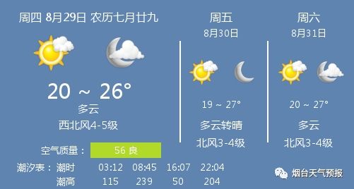 2020烟台最冷的天气是多少度?29号烟台天气情况-图1 2020烟台最冷的天气是多少度?29号烟台天气情况-图1