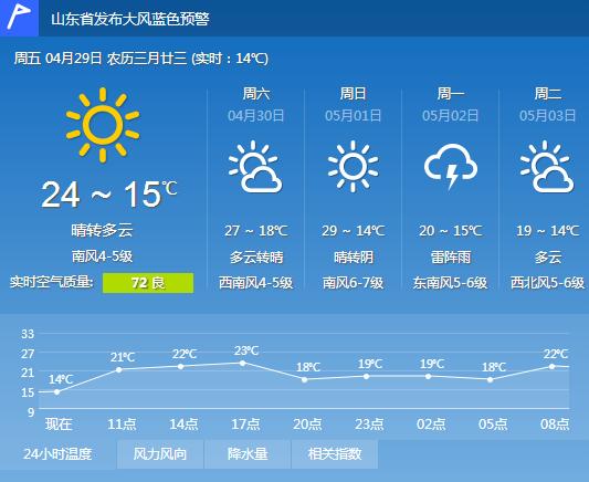 2020烟台最冷的天气是多少度?29号烟台天气情况-图2 2020烟台最冷的天气是多少度?29号烟台天气情况-图2