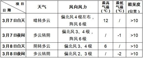 北京和广东在气候条件,地质,地形上的特点及区别?北京秋季的天气情况-图3 北京和广东在气候条件,地质,地形上的特点及区别?北京秋季的天气情况-图3