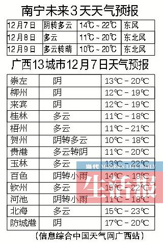 广西钦州天气什么时候变冷？广西6号天气情况