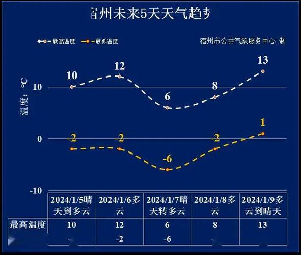 泗县今年粮补什么时候发放?淮北泗县的天气情况-图2 泗县今年粮补什么时候发放?淮北泗县的天气情况-图2