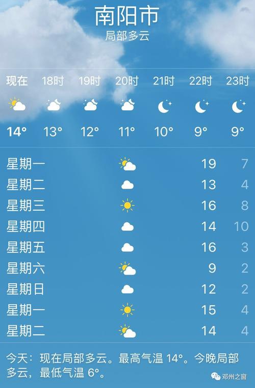 2021年立冬那天河南邓州刮的南风还是北风?2019邓州整年天气情况-图3 2021年立冬那天河南邓州刮的南风还是北风?2019邓州整年天气情况-图3