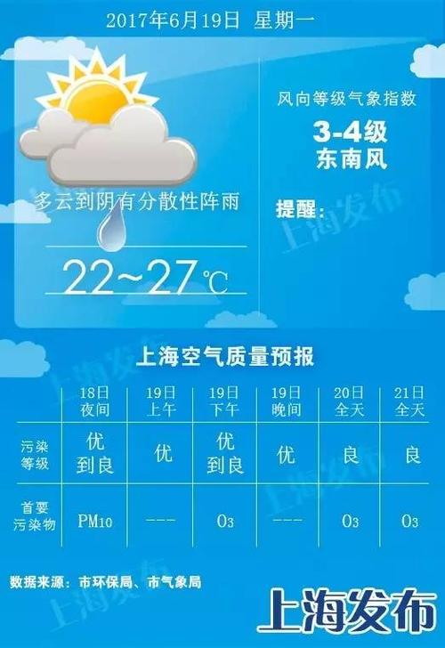 2023年安徽入梅与出梅时间?宁国23号天气情况-图2 2023年安徽入梅与出梅时间?宁国23号天气情况-图2