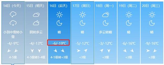 2023年唐山最低温度是多少?后天唐山的天气情况-图3 2023年唐山最低温度是多少?后天唐山的天气情况-图3