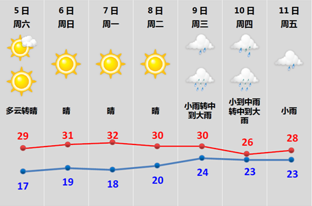 2021江苏的天气怎么这么热?江苏9日天气情况-图3 2021江苏的天气怎么这么热?江苏9日天气情况-图3