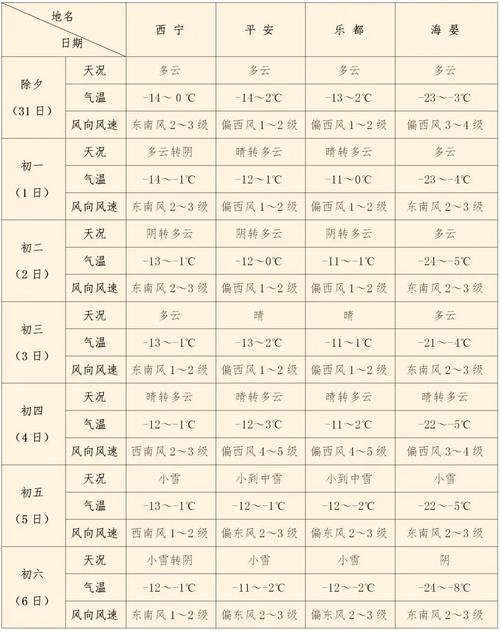 6月份天气如何?6月上天气情况-图3 6月份天气如何?6月上天气情况-图3