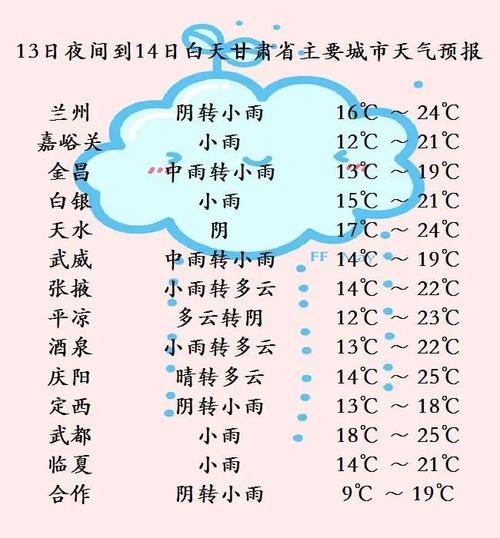 兰州今天有雨下吗?未来几天兰州天气情况-图2 兰州今天有雨下吗?未来几天兰州天气情况-图2