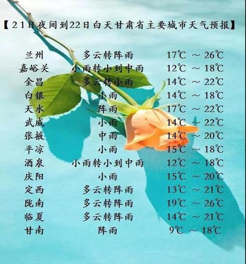 兰州今天有雨下吗?未来几天兰州天气情况-图3 兰州今天有雨下吗?未来几天兰州天气情况-图3