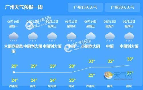 番禺为什么天天下雨?广州番禺今日天气情况-图1 番禺为什么天天下雨?广州番禺今日天气情况-图1