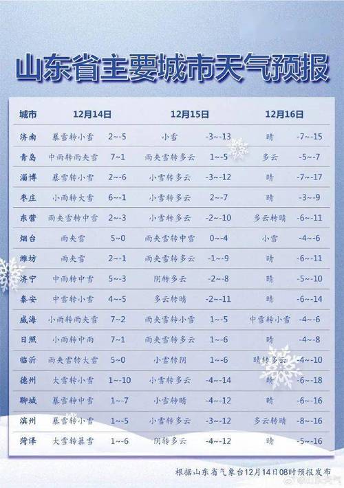 文登历年冬季最冷多少度?山东文登天气情况-图2 文登历年冬季最冷多少度?山东文登天气情况-图2