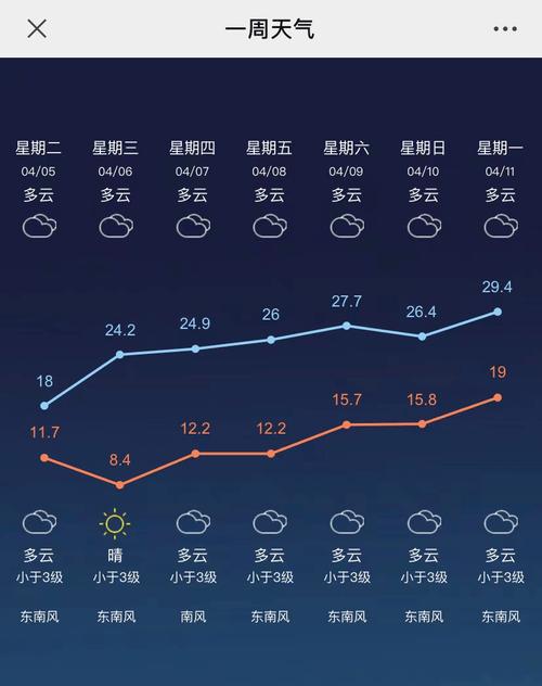 金坛建成区面积?明天金坛的天气情况-图2 金坛建成区面积?明天金坛的天气情况-图2