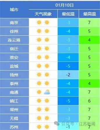 金坛建成区面积?明天金坛的天气情况-图3 金坛建成区面积?明天金坛的天气情况-图3