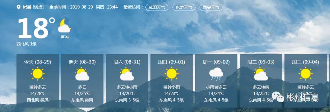 湖南彬州下雪了吗?彬州未来天气情况-图3 湖南彬州下雪了吗?彬州未来天气情况-图3