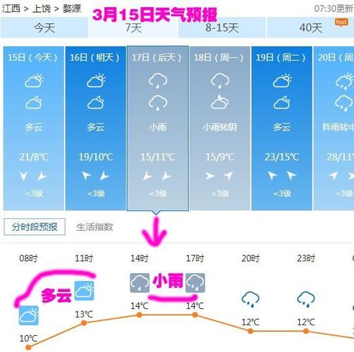 江西婺源15号16号两天的天气预报?明天江西什么天气情况-图1 江西婺源15号16号两天的天气预报?明天江西什么天气情况-图1